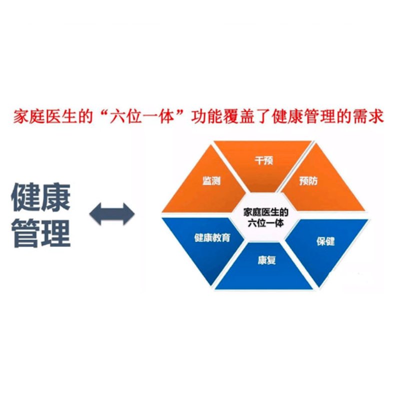 健康体检，让身体状况一目了然