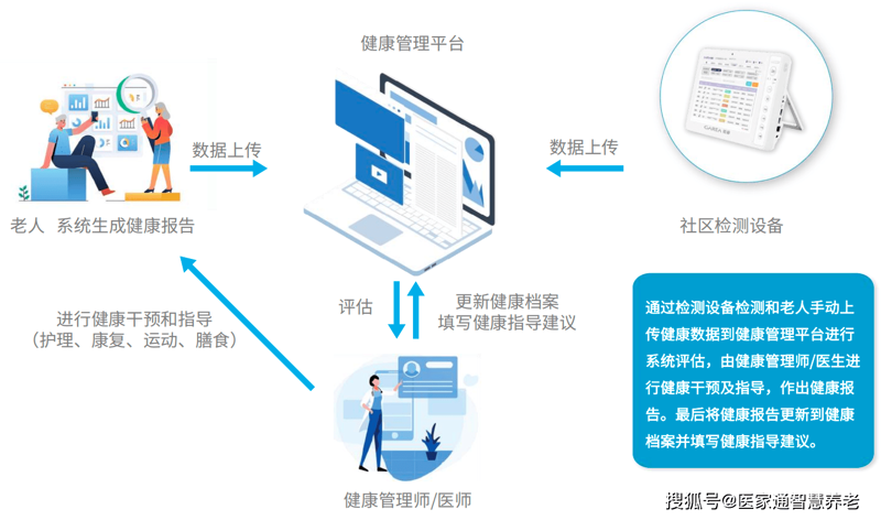 慢病管理：如何走出误区，实现科学调控