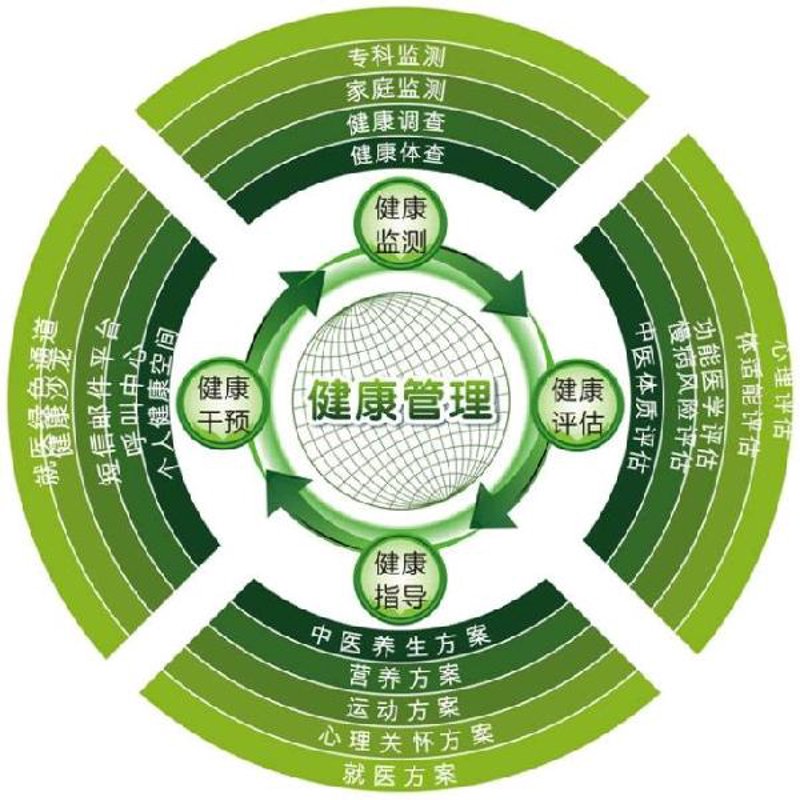 慢病管理，你真的做好了吗？