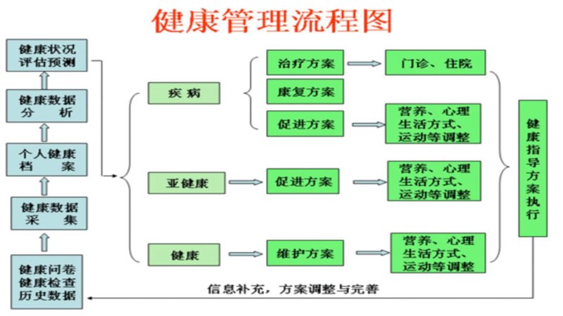 全面了解身体状况，让生活更健康