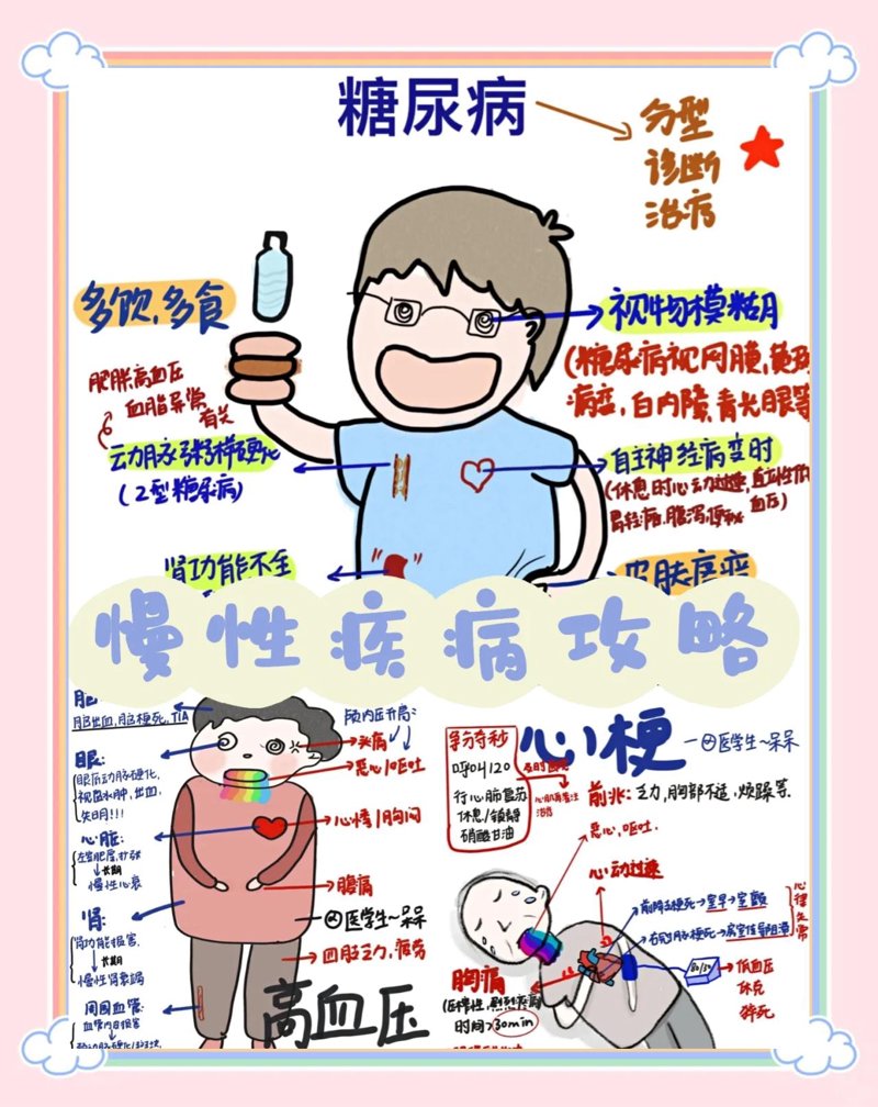 深度解析：慢病管理的五大策略