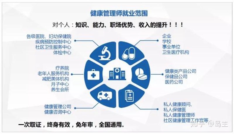 慢病患者如何高效管理自己的健康？